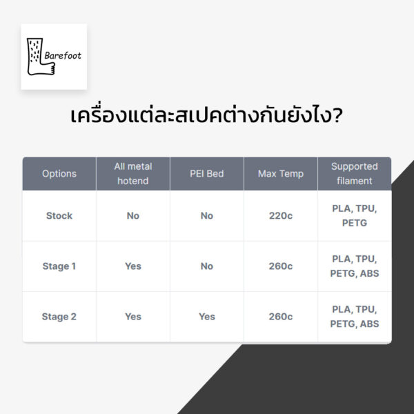 เครื่องพิมพ์ 3 มิติ Creality Ender 3 V3 SE - Image 2